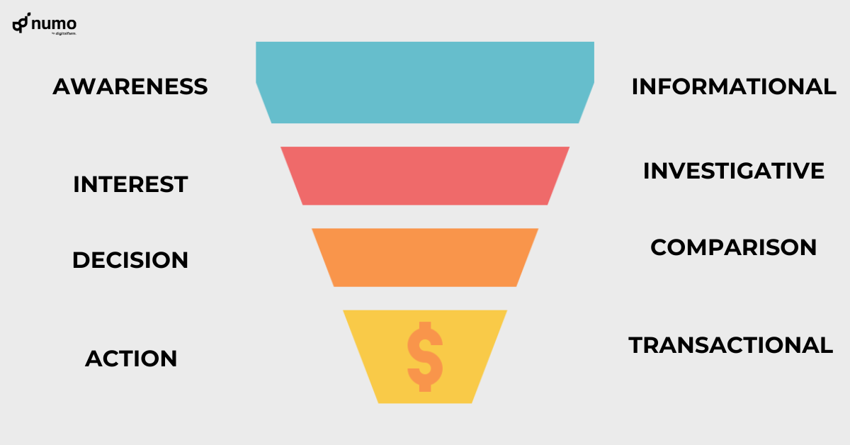 Create High Quality Content with long tail keywords