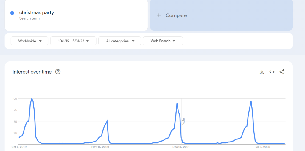 Keyword seasonality-Trending Keywords