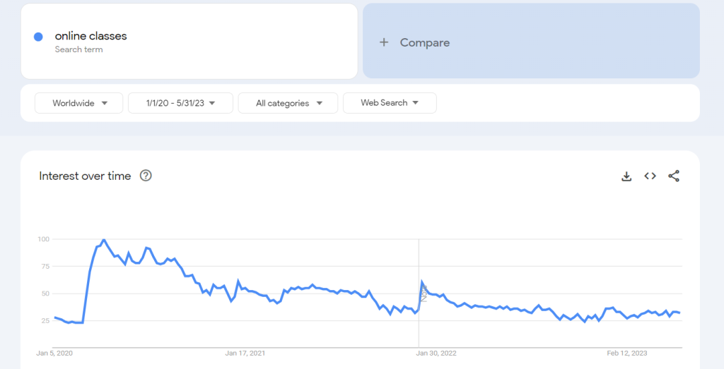 Historical Data in Seasonal keywords