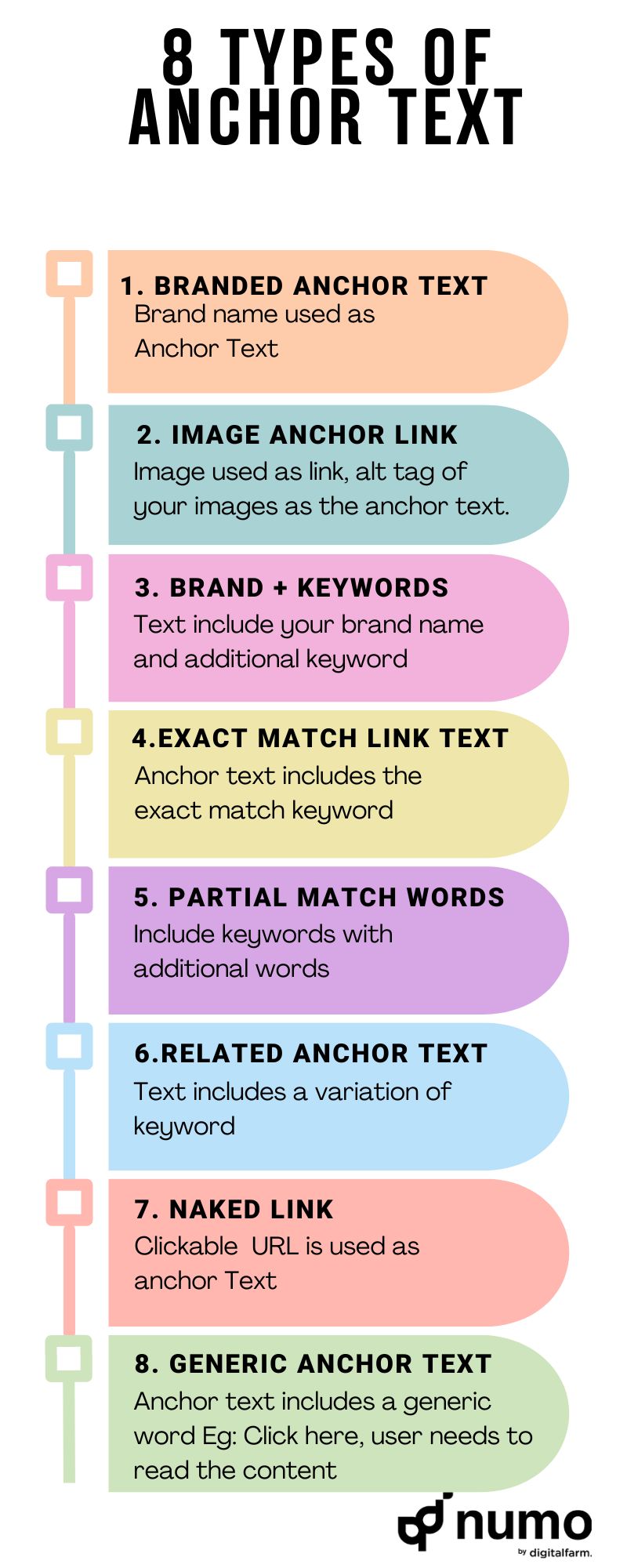 Anchor Text To Improve Your SEO Ranking