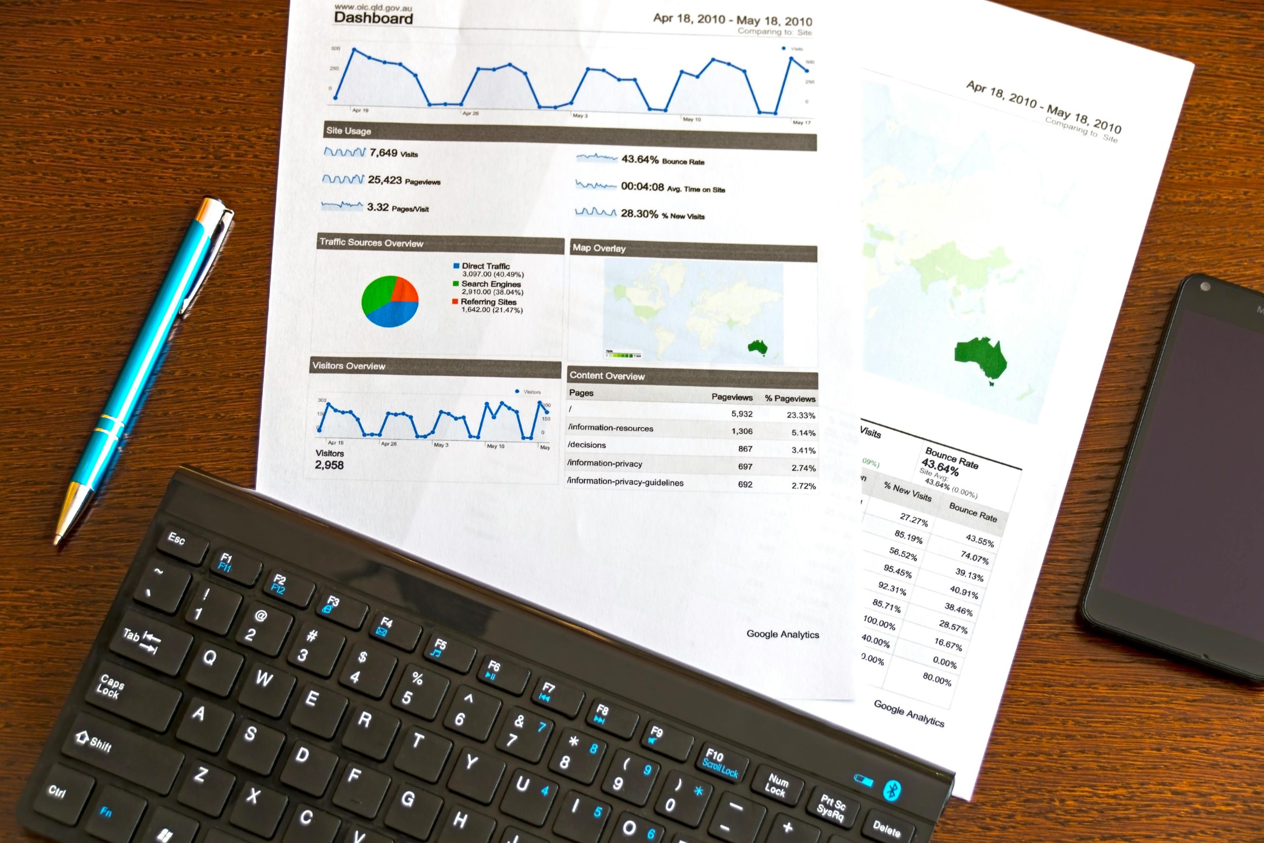 Analyse Analyse SEO Performance