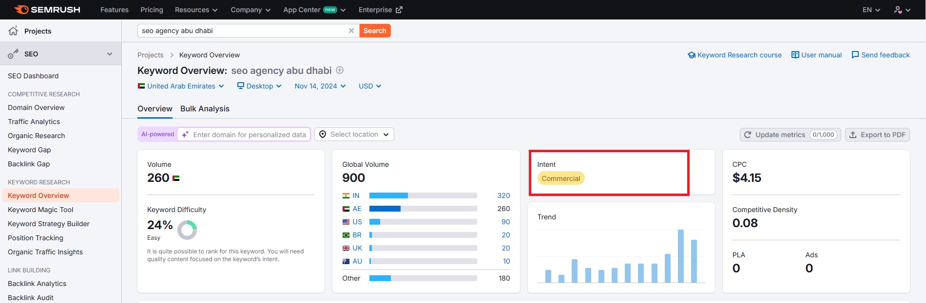 keyword research intent