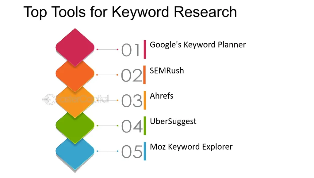 Keyword Research