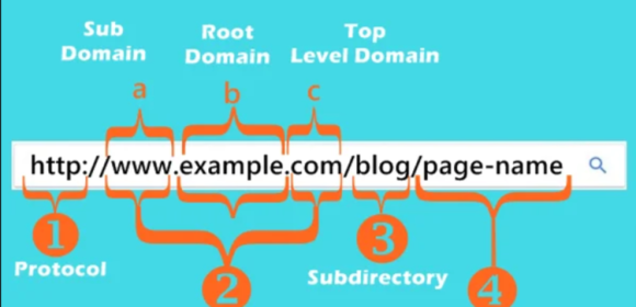 seo-friendly-url-structure-png-600×367--11-26-2024_11_29_PM SEO friendly url